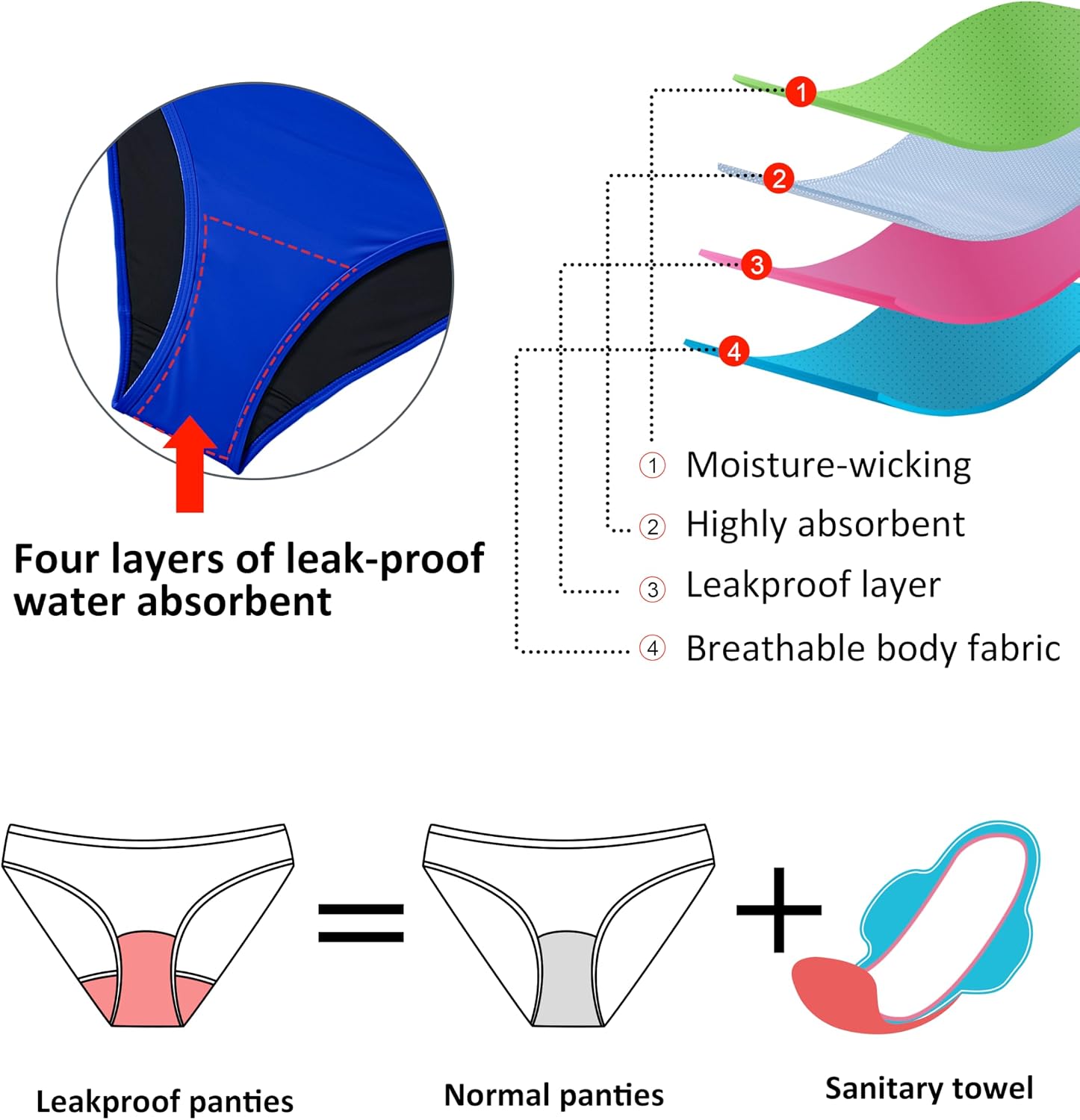 Period Swimwear Two Piece Sporty Swimsuit Bikini Menstrual Leakproof Bathing Suit for Teen Girls